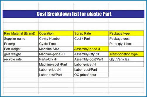 Cost Breakdown